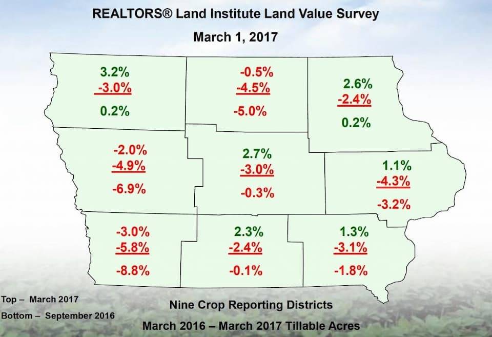 Land Institute Land Value Survey