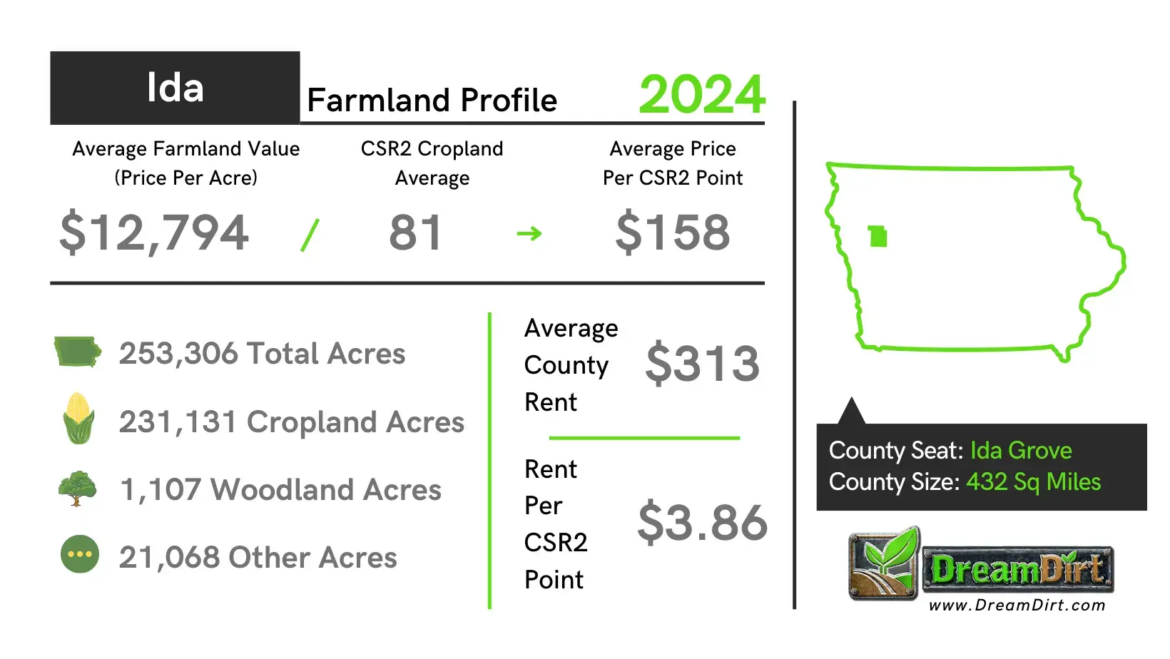 Ida County Farmland Current Prices 2024 Ida County Farmland Current Prices 2024
