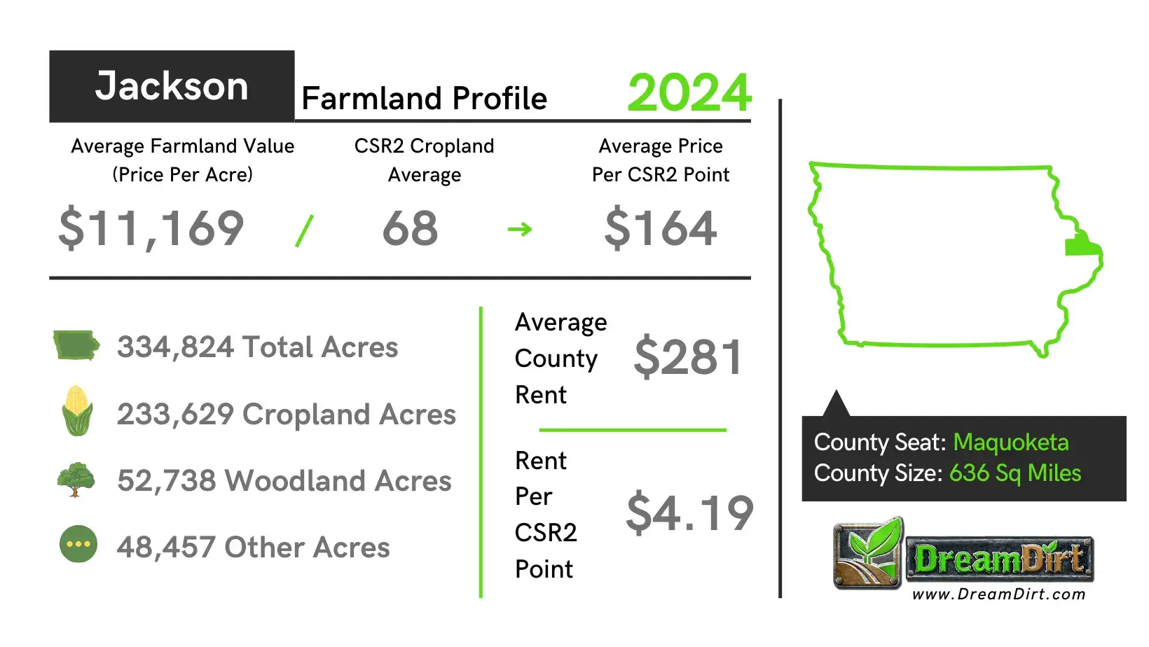 Jackson County Farmland Current Prices 2024 Jackson County Farmland Current Prices 2024