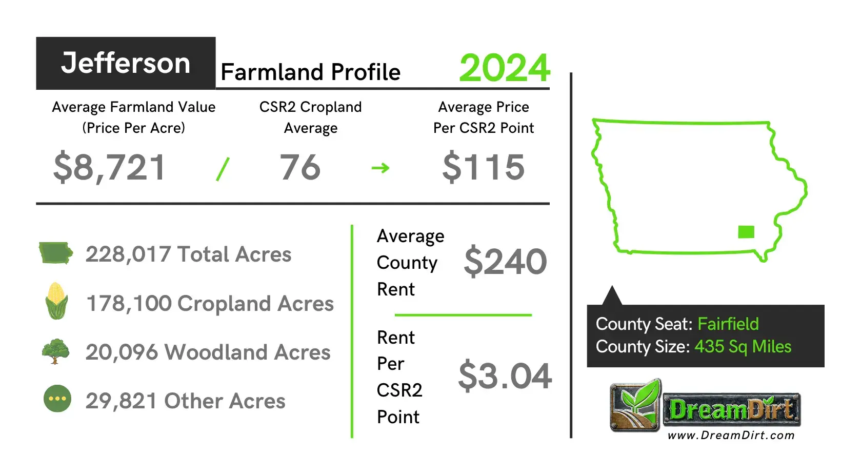 Jefferson County Farmland Current Prices 2024 Jefferson County Farmland Current Prices 2024