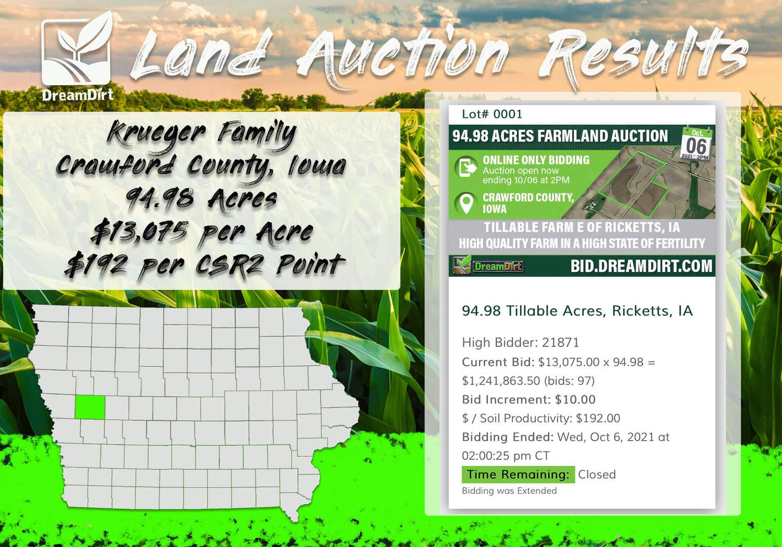 Crawford County iowa land auction results