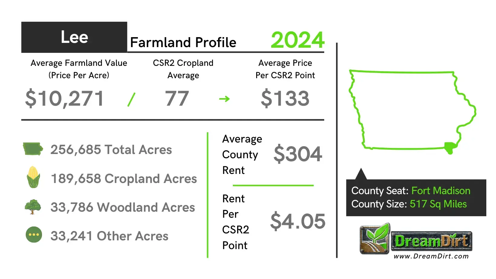 Lee County Farmland Current Prices 2024 Lee County Farmland Current Prices 2024