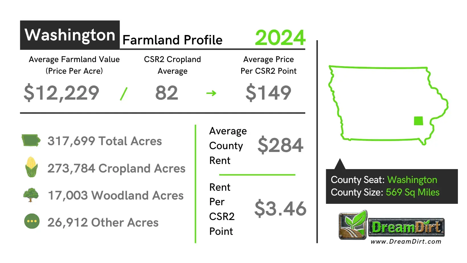 Washington County Farmland Current Prices 2024 Washington County Farmland Current Prices 2024