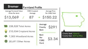 Bremer County Farmland Profile
