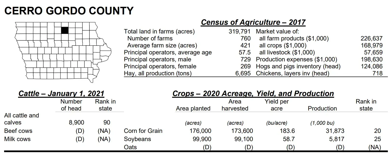 Cerro Gordo County Iowa Agriculture profile