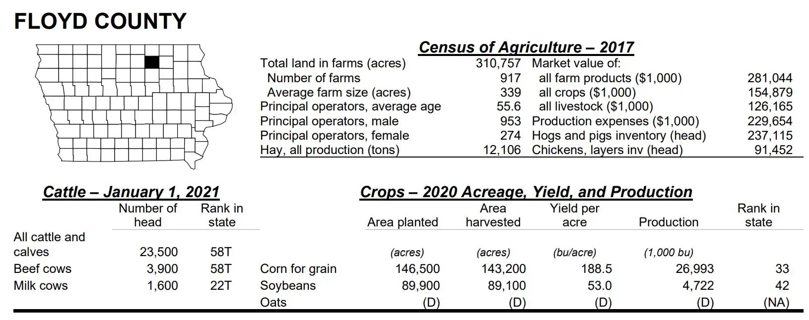 Floyd County Iowa Agriculture profile