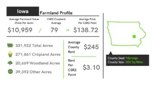 Iowa County Farmland Profile