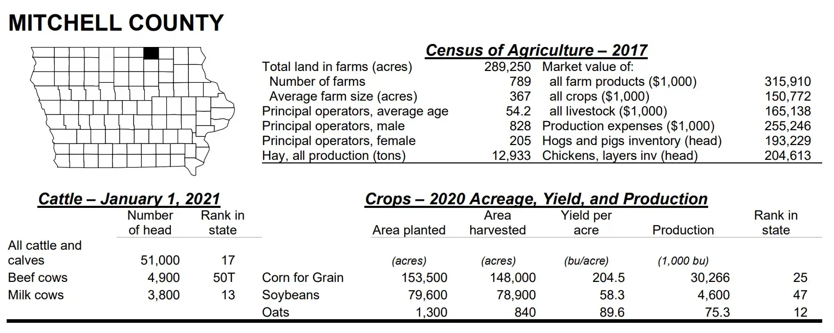 Mitchell County Iowa Agriculture profile