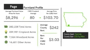 Page County Farmland Profile