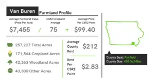 Van Buren County Farmland Profile