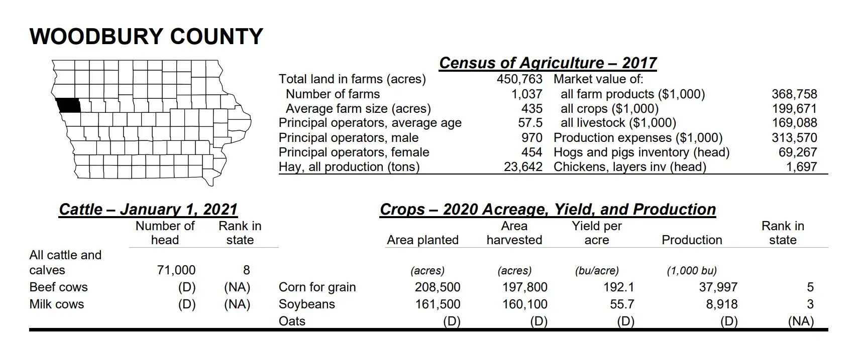 farm statistics for west central iowa