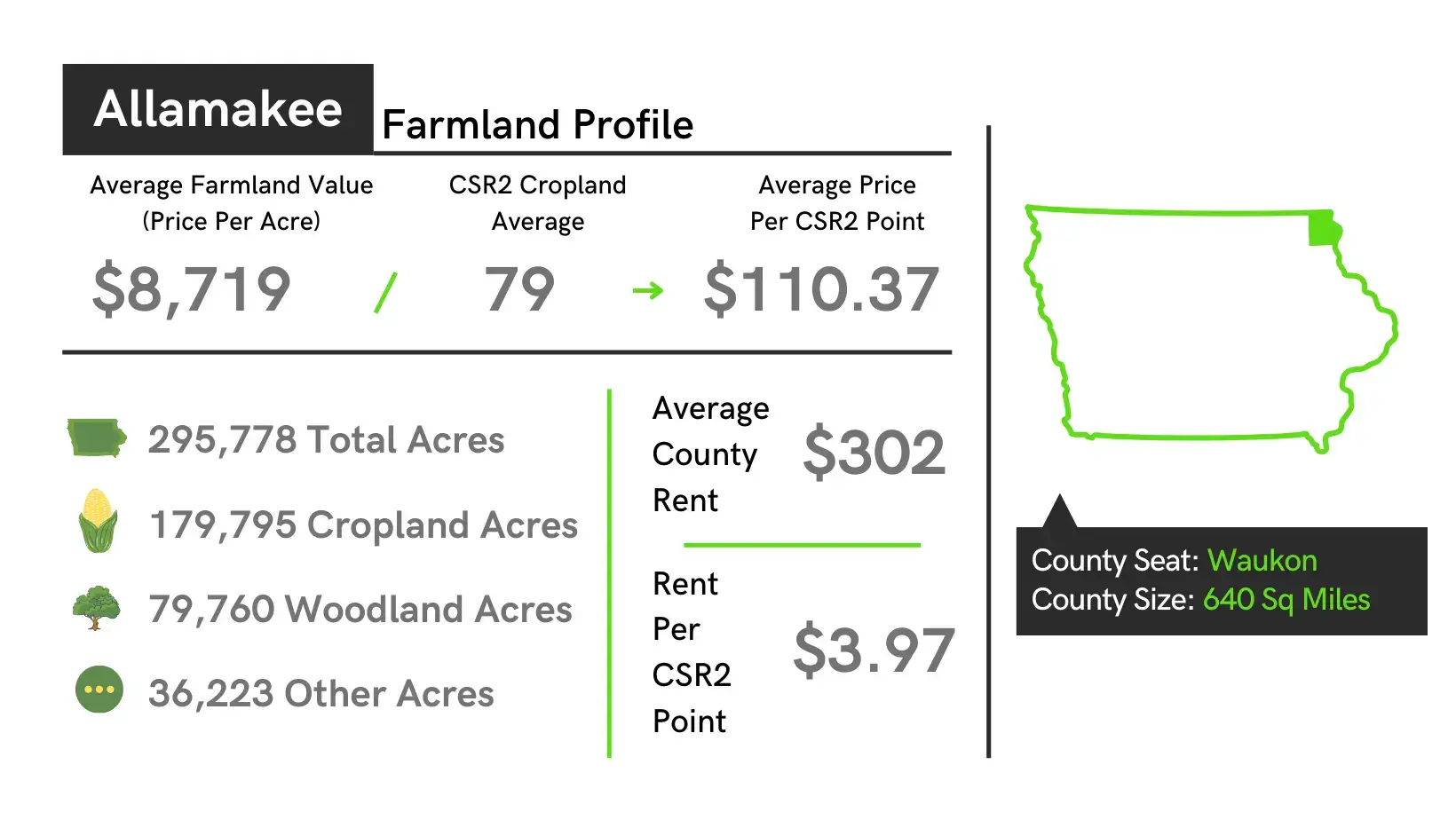 Allamakee County Farmland Profile