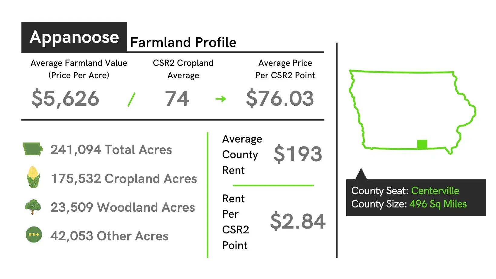 Appanoose County Farmland Profile