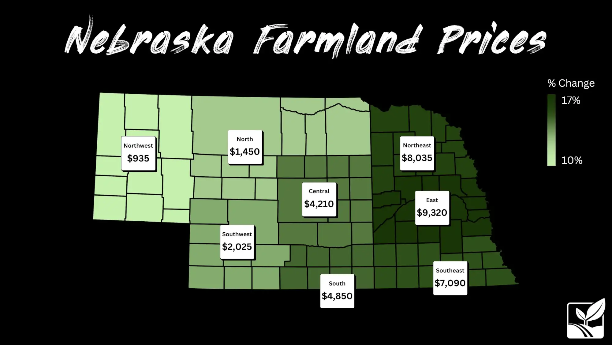 Nebraska Farmland Prices