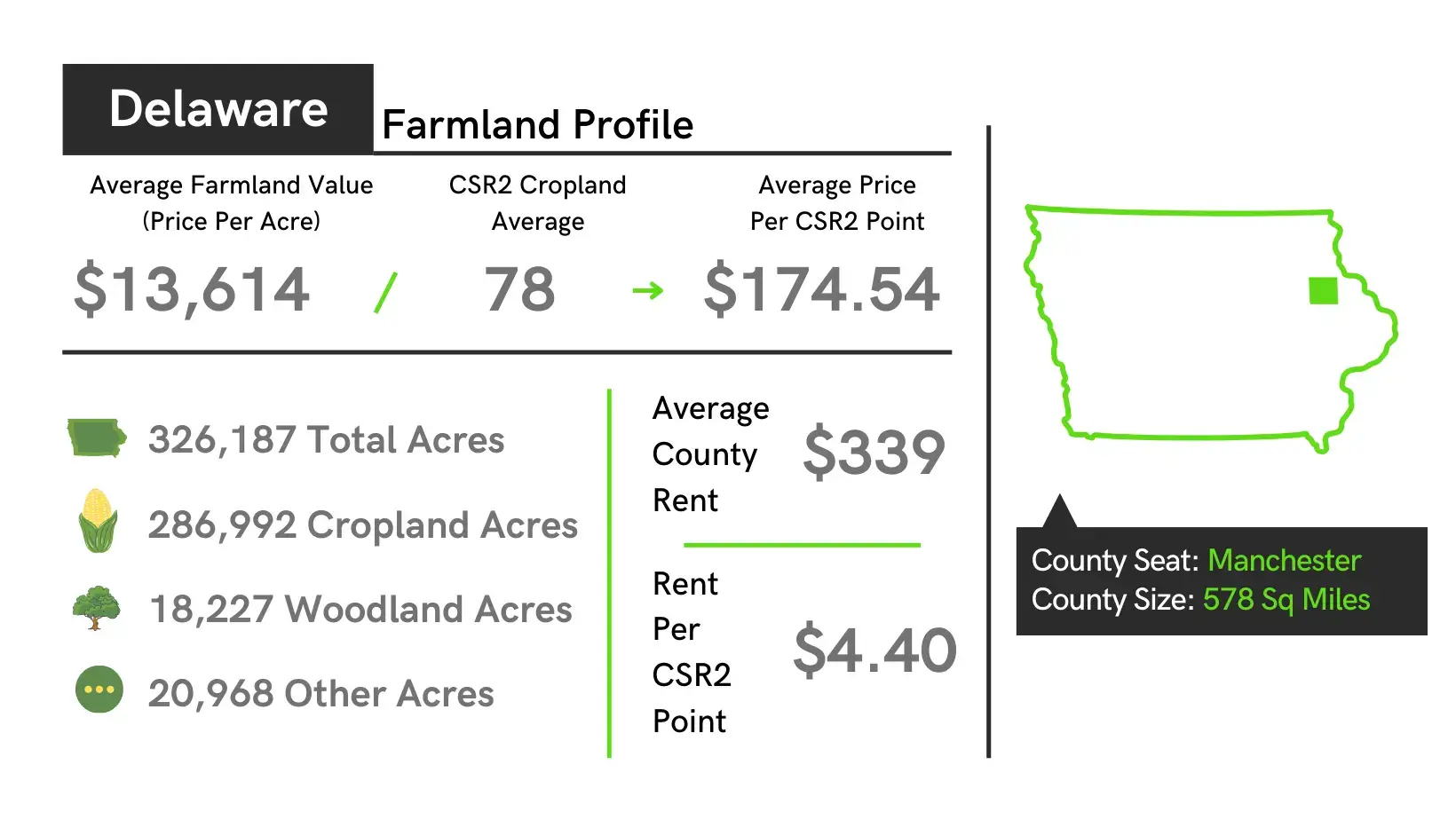Delaware County Farmland Profile
