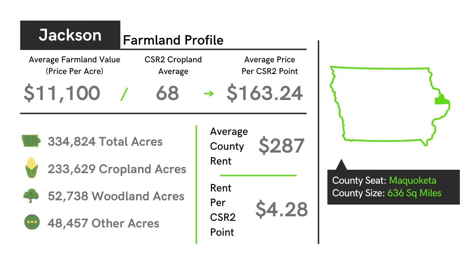 Jackson County Farmland Profile