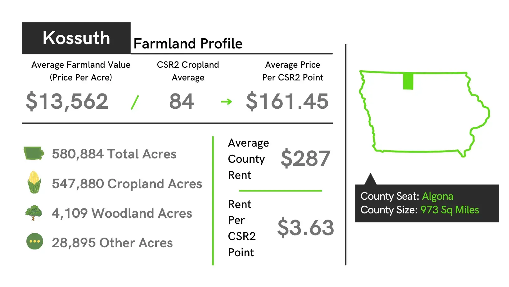 Kossuth County Farmland Profile