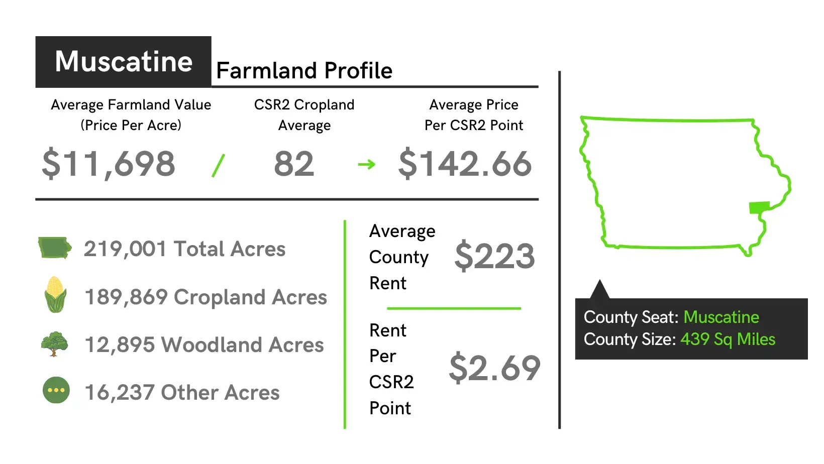 Muscatine County Farmland Profile