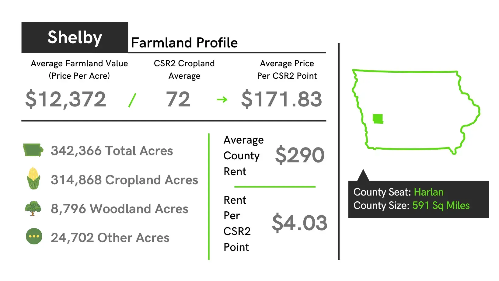 Shelby County Farmland Profile