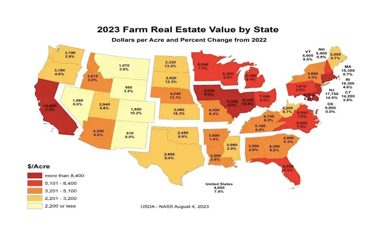 Current Land Prices 2023