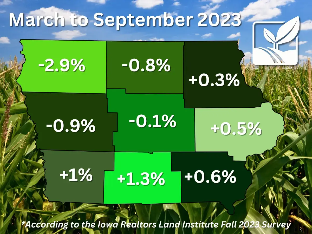 Iowa Farmland Prices Sept 2023