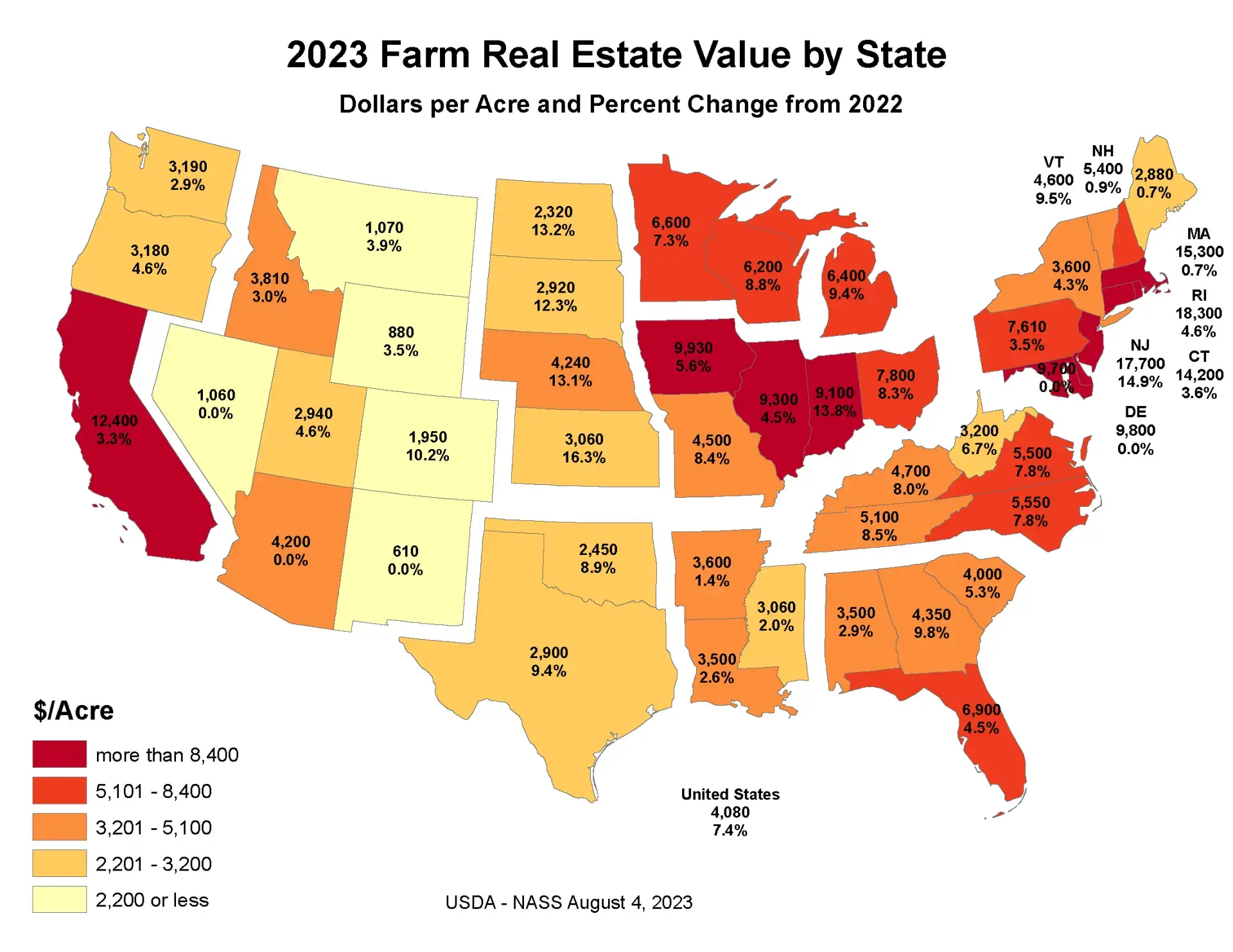 Nebraska Farmland values 2023