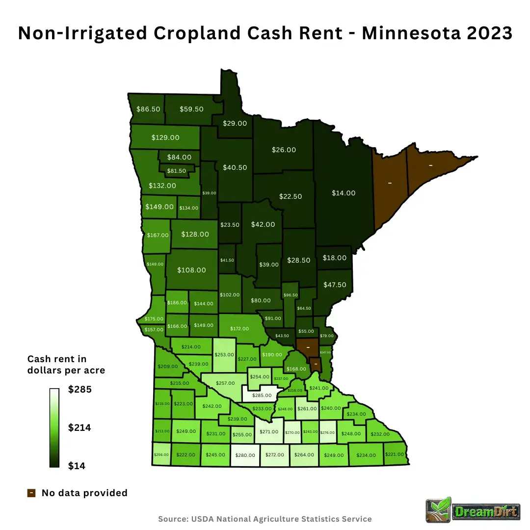 Non-Irrigated Cropland Cash Rent - Minnesota 2023