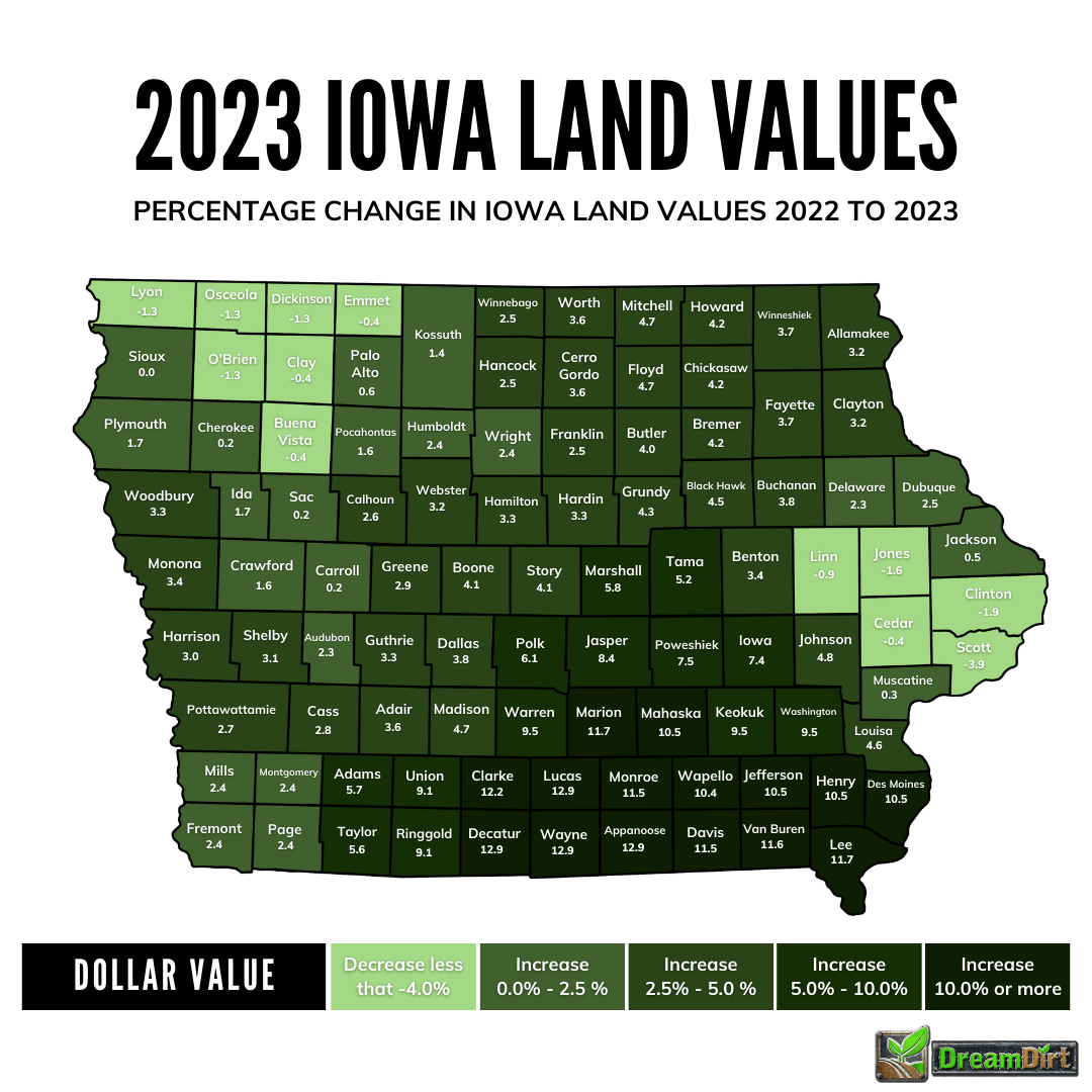 iowa land price graphic for 2023