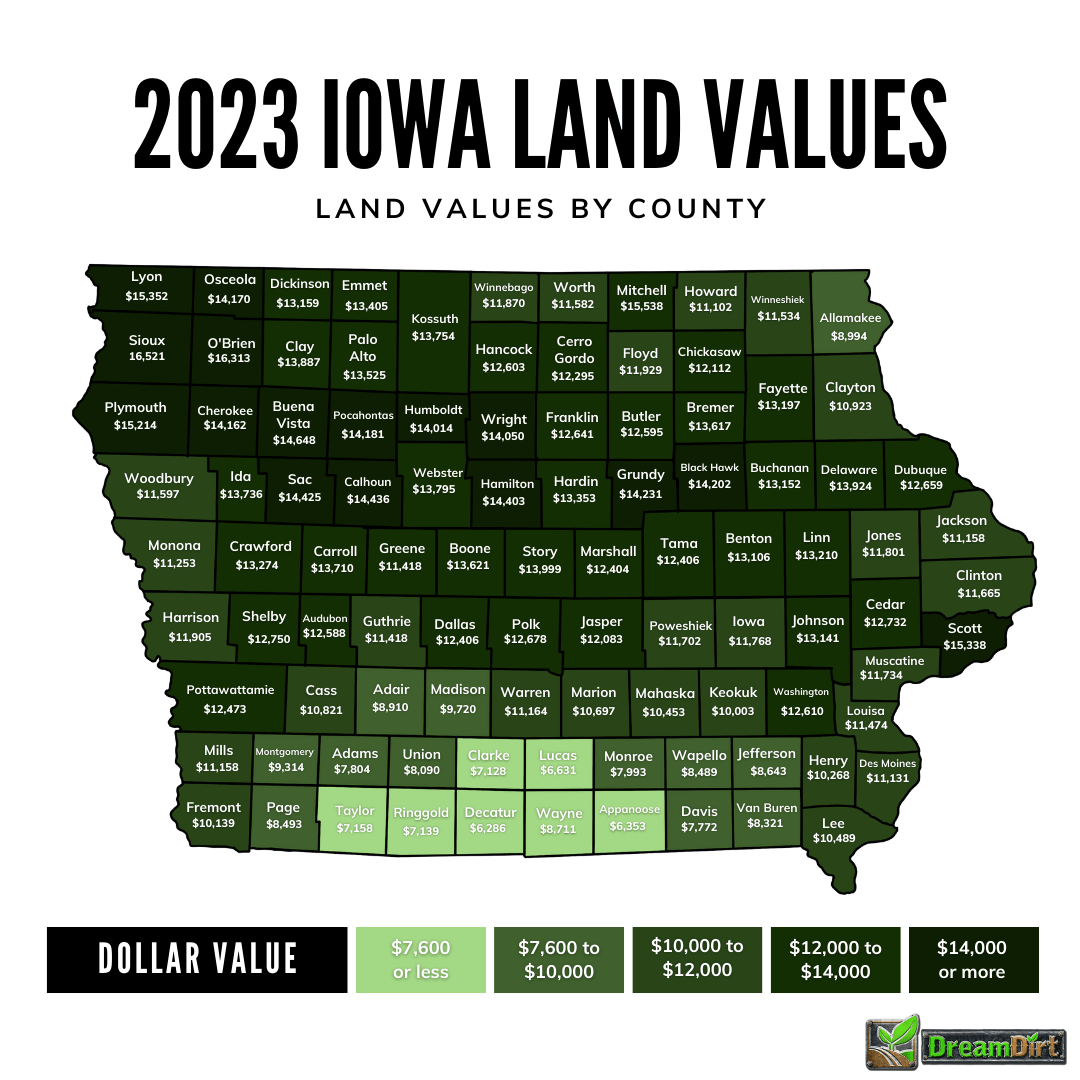 2023 Iowa land values