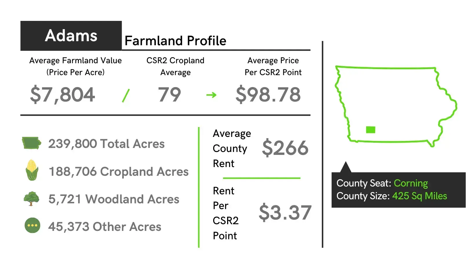 Adams County Iowa<br />
Farmland Value Profile