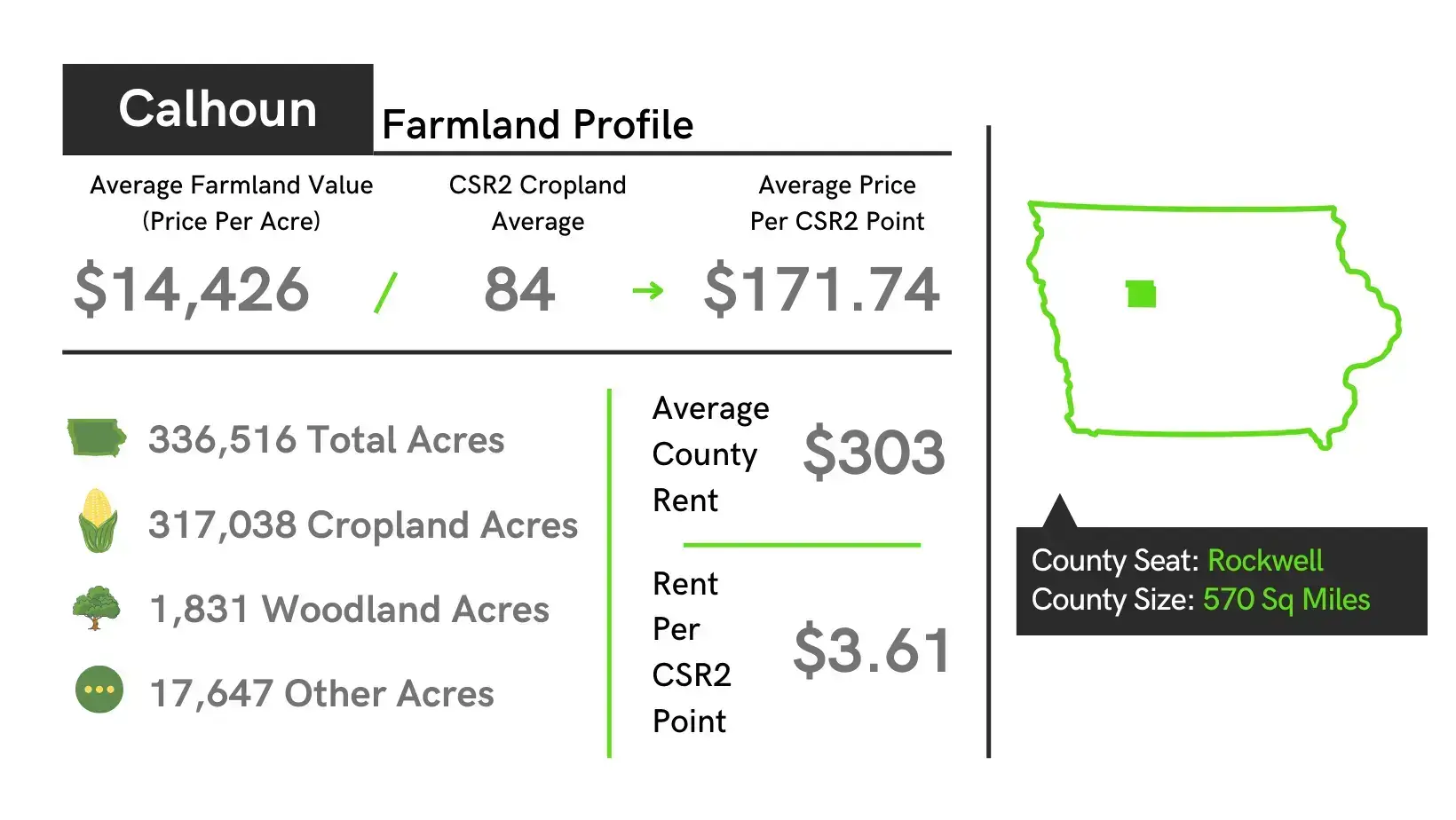 Calhoun County Iowa Farmland Value Profile