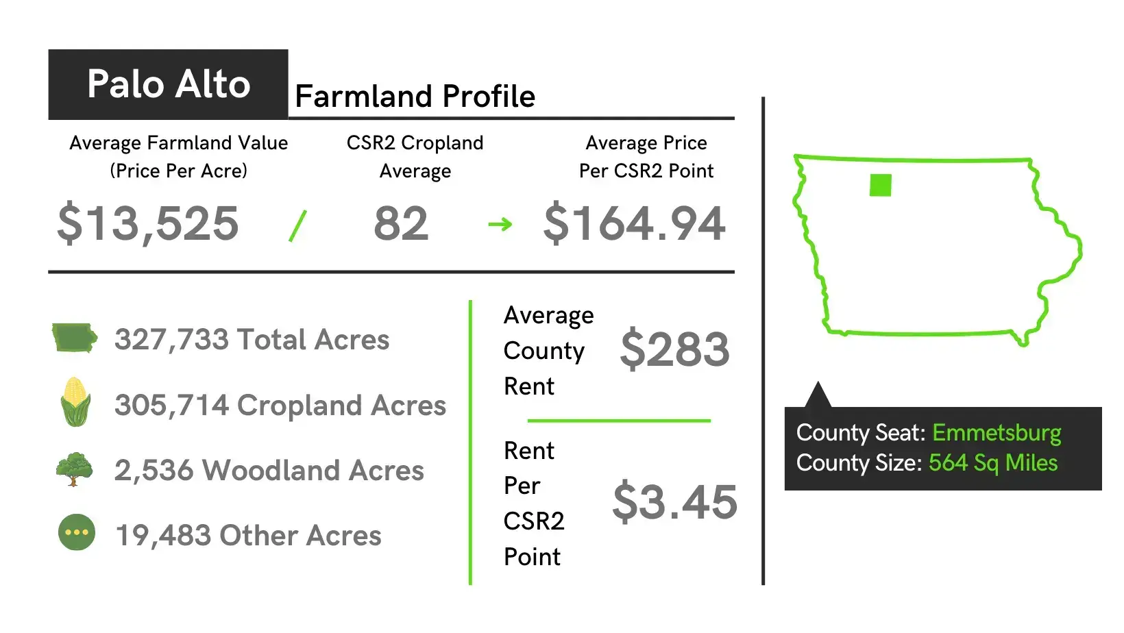 Palo Alto County Iowa Farmland Value Profile